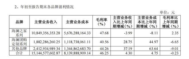星空体育平台：创二代掌舵领跑服装大消费海澜之家向“超级国民品牌”加速迈进(图3)