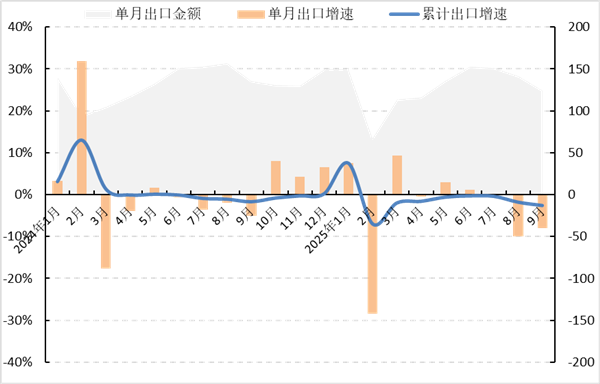星空体育平台：中服协：2025年前三季度中国服装行业经济运行分析(图3)