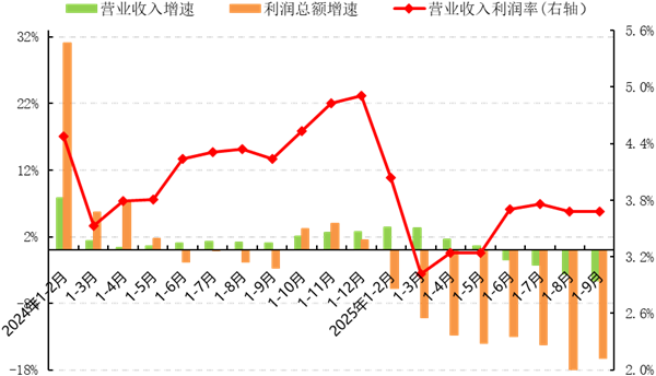 星空体育平台：中服协：2025年前三季度中国服装行业经济运行分析(图5)