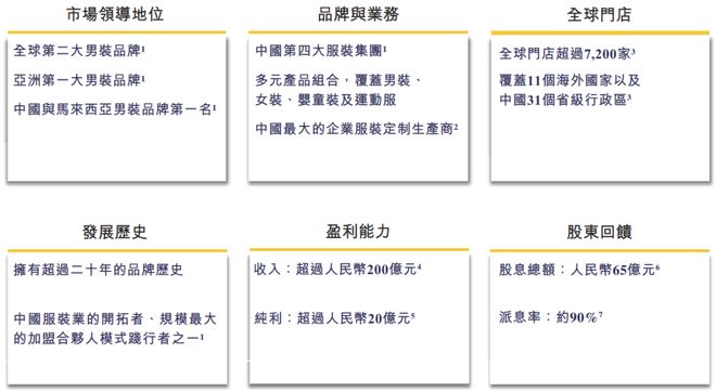 星空体育平台：重新认识海澜之家(图2)