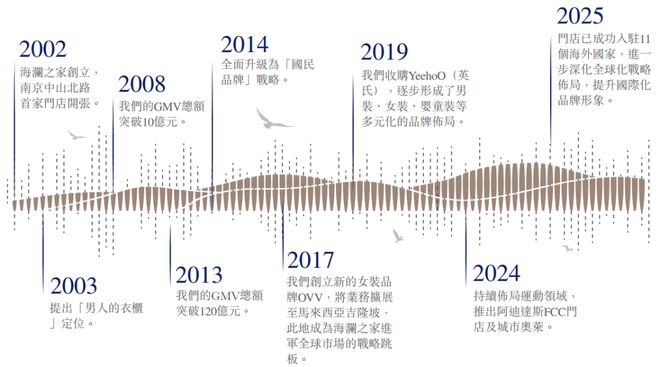 星空体育平台：重新认识海澜之家(图4)