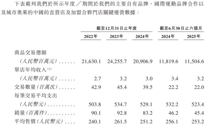 星空体育平台：重新认识海澜之家(图6)