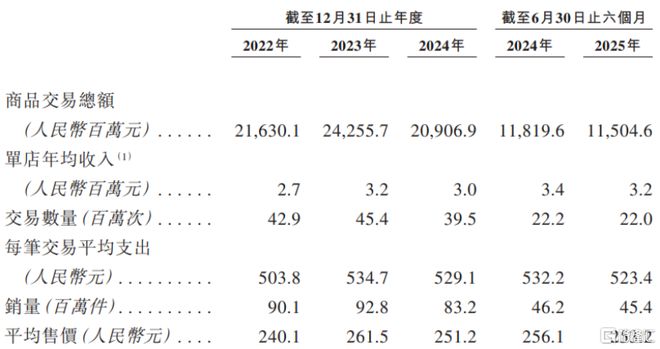 海澜之家港股IPO为全球第二大男装品牌面临库存滞销风险(图3)