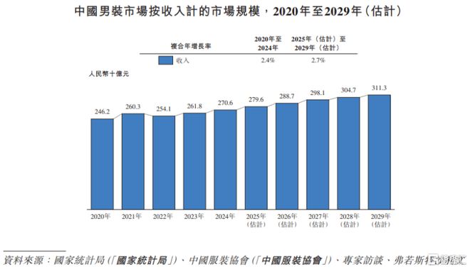 海澜之家港股IPO为全球第二大男装品牌面临库存滞销风险(图5)
