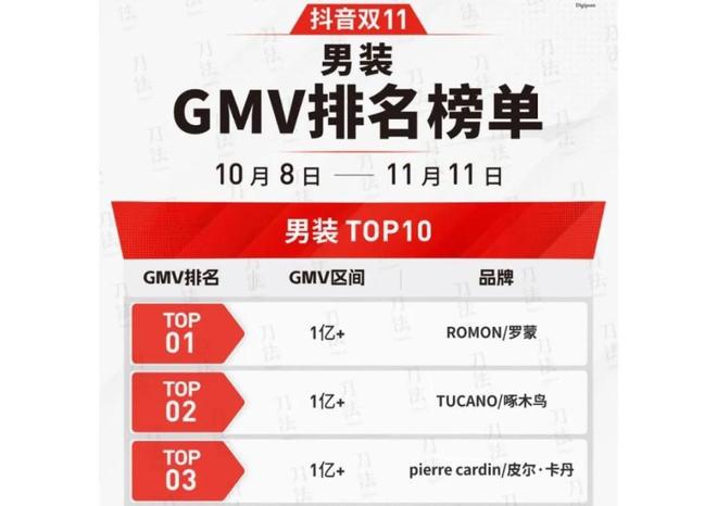 星空体育：宁波老牌男装翻红年销破100亿(图1)