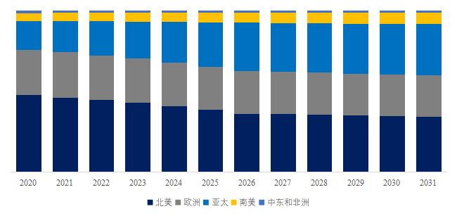 星空体育：2026-2032年全球与中国智能服装行业现状及市场前景报告(图9)