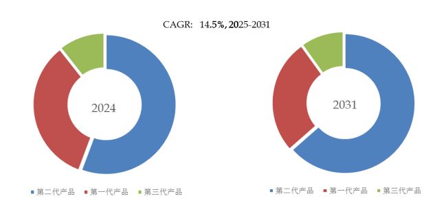 星空体育：2026-2032年全球与中国智能服装行业现状及市场前景报告(图4)
