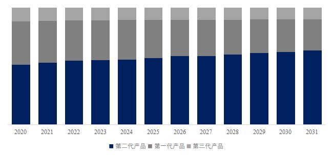 星空体育：2026-2032年全球与中国智能服装行业现状及市场前景报告(图5)