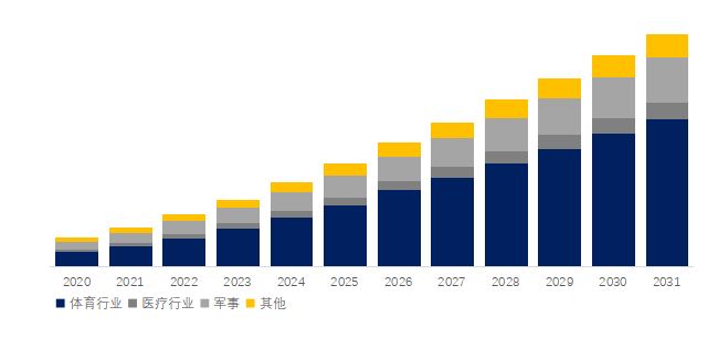 星空体育：2026-2032年全球与中国智能服装行业现状及市场前景报告(图7)