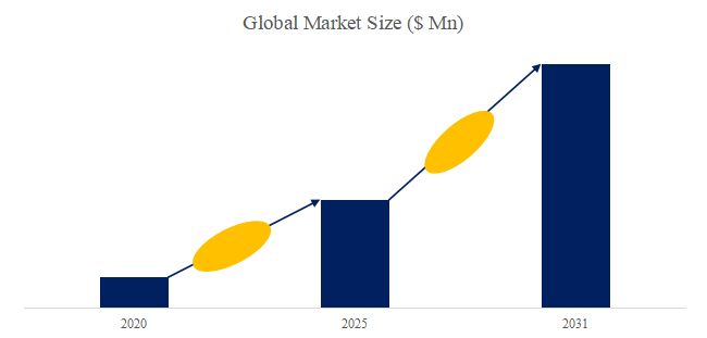星空体育：2026-2032年全球与中国智能服装行业现状及市场前景报告(图2)