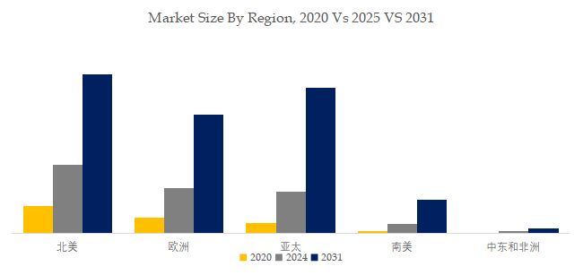 星空体育：2026-2032年全球与中国智能服装行业现状及市场前景报告(图8)