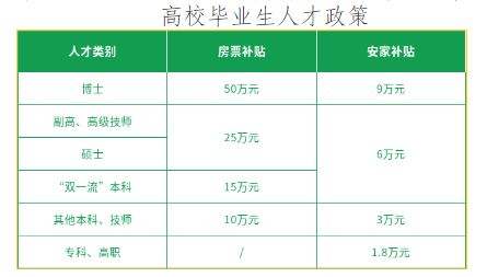 人口暴涨！中国买房最容易的“万亿城市”扔出一张王炸(图1)