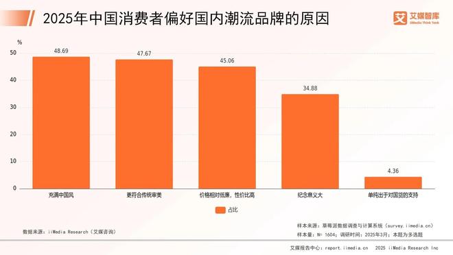 一城风絮织就中华服饰的传承与创新华章(图2)
