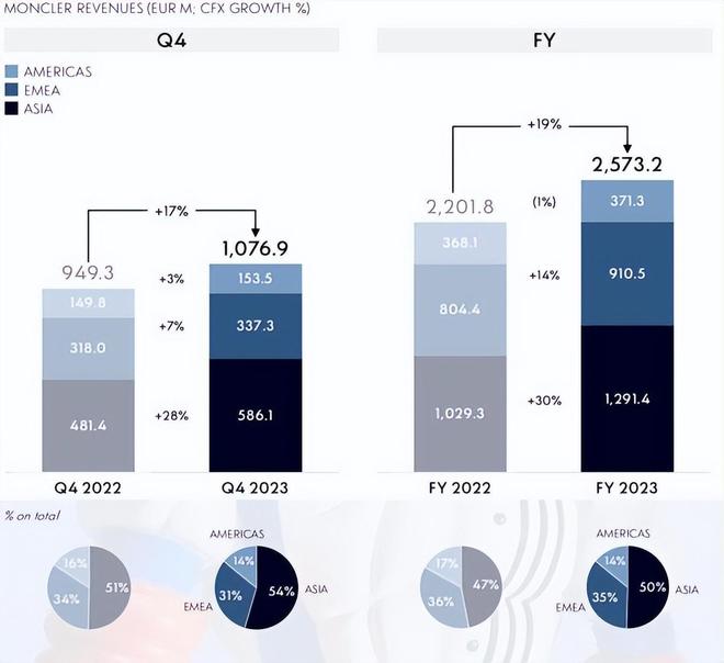 被始祖鸟“偷家”遭平替“掏空”！中产最爱的“羽皇”卖不动了(图5)