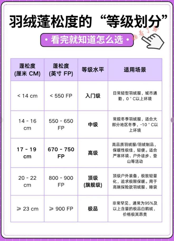 被始祖鸟“偷家”遭平替“掏空”！中产最爱的“羽皇”卖不动了(图9)