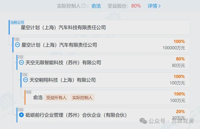 追觅造车：未雨绸缪？还是一线生机？(图1)