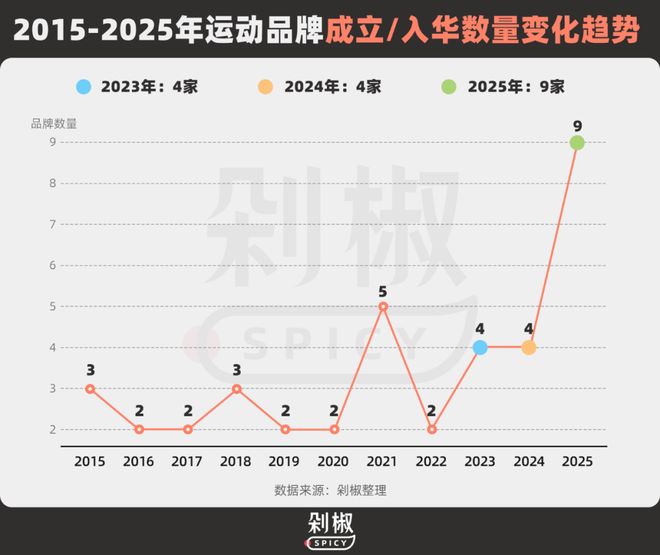 为何娱乐明星成为运动户外品牌争抢的“标配”?(图1)