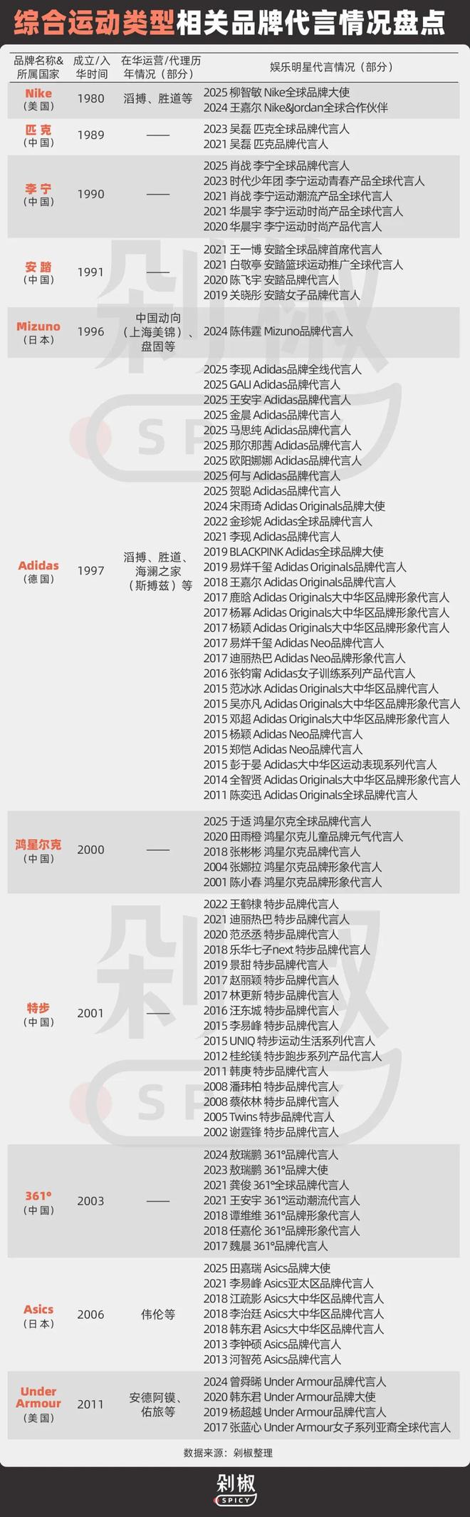 为何娱乐明星成为运动户外品牌争抢的“标配”?(图6)