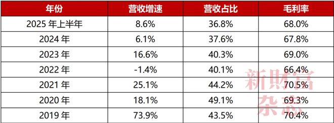 始祖鸟、斐乐连续惹怒中产安踏进入多事之冬(图3)