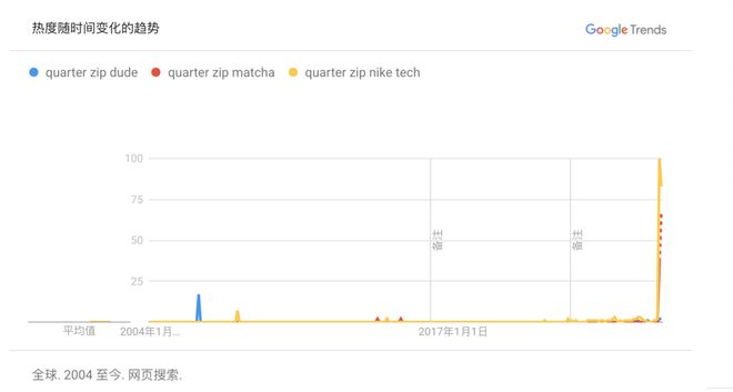2025年的最后一件爆款藏在你爸的衣柜里(图4)
