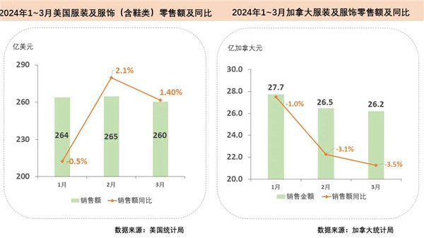 2024年男装风格趋势洞察报告