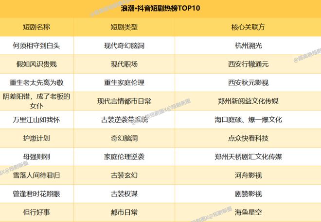 星空体育平台：2025中国微短剧权力风云录(图16)