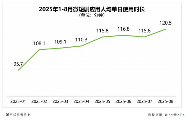 星空体育平台：2025中国微短剧权力风云录(图3)