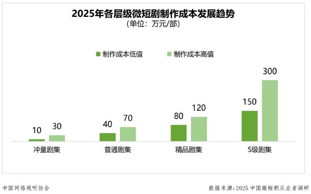 星空体育平台：2025中国微短剧权力风云录(图6)