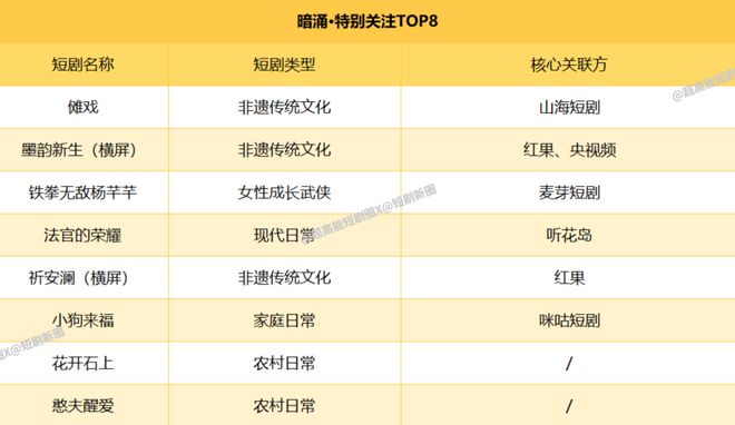 星空体育平台：2025中国微短剧权力风云录(图19)