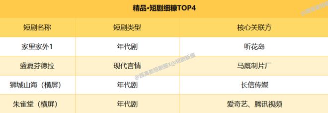 星空体育平台：2025中国微短剧权力风云录(图17)