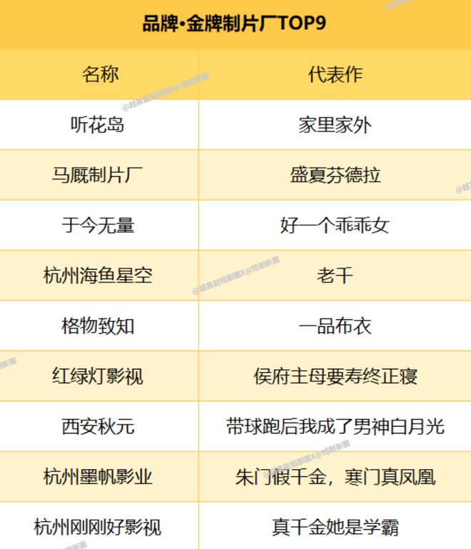 星空体育平台：2025中国微短剧权力风云录(图21)