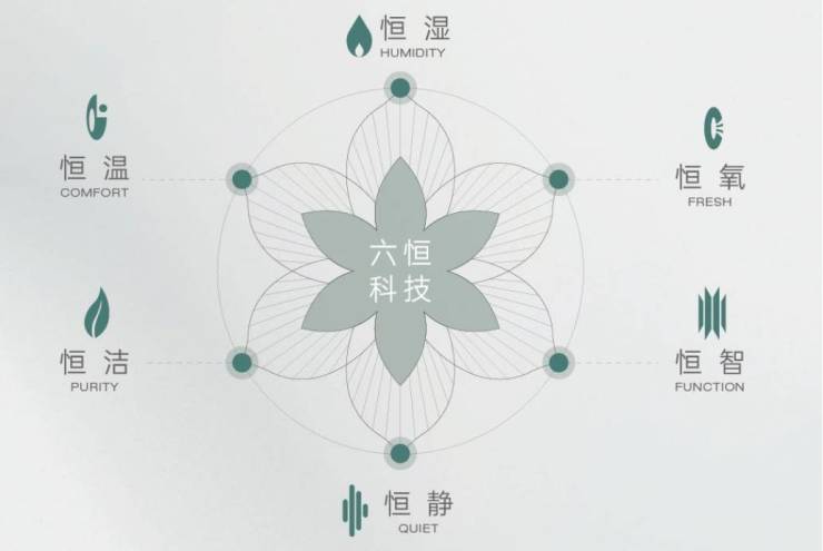星空体育：皖投安澜府分销佣金有多少(图4)