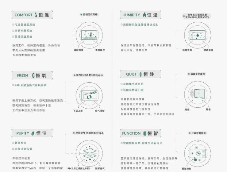 星空体育：皖投安澜府分销佣金有多少(图5)