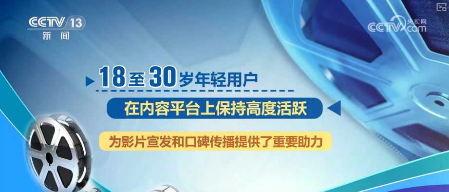 爆款IP→炫酷特效；工业化→精品化 多视角观察光影世界 感知电影产业蓬勃活力(图6)