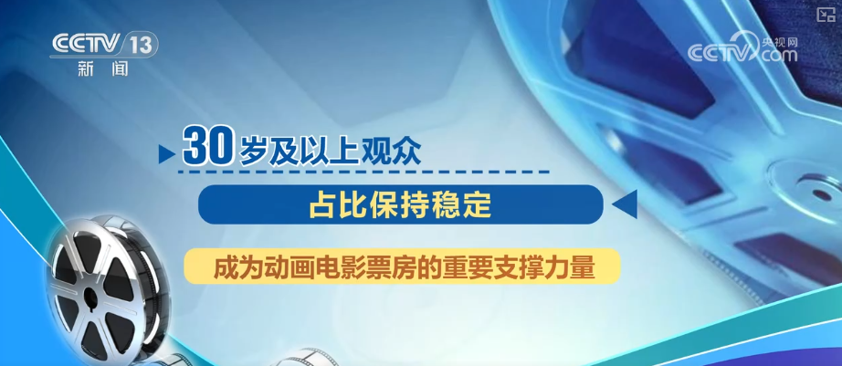 爆款IP→炫酷特效；工业化→精品化 多视角观察光影世界 感知电影产业蓬勃活力(图7)