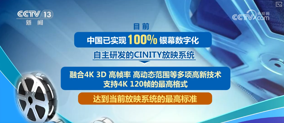 爆款IP→炫酷特效；工业化→精品化 多视角观察光影世界 感知电影产业蓬勃活力(图26)