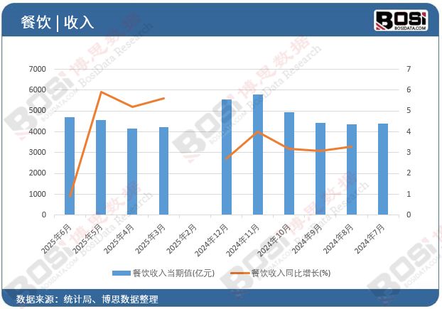 从数据看趋势：商品零售增长动能转换质量替代规模成主线(图2)