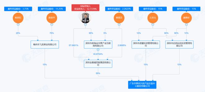 500强黄金企业金雅福爆雷？公司总部已“人去楼空”(图2)