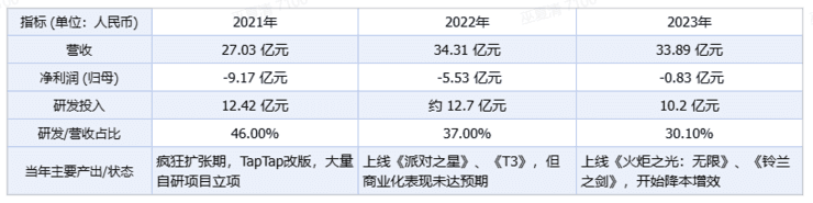《心动小镇》受难记(图3)