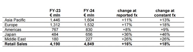 星空体育:韩国女足羡慕的奢侈品为何选择中国女足?(图8)