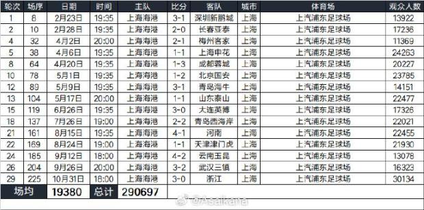 星空体育：上海喜迎“超级体育周末“：不只是一场场运动赛事更是一个个亿级消费场景！(图7)