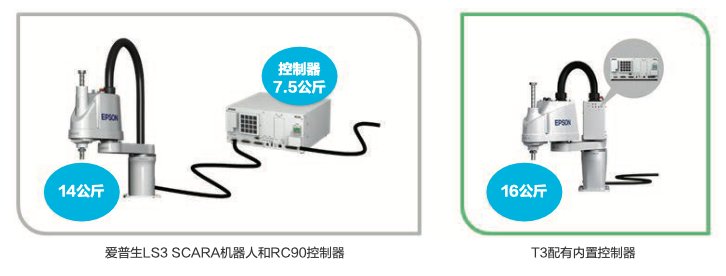 2025爱普生可持续发展报告：以全生命周期降碳开创可持续绿色行动(图12)