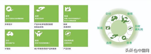 星空体育:爱普生2025年度可持续发展报告 解码品牌全生命周期绿色实践(图3)