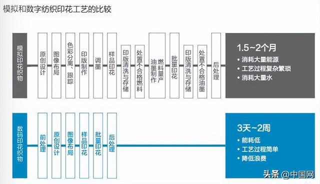 星空体育:爱普生2025年度可持续发展报告 解码品牌全生命周期绿色实践(图11)