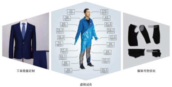 打造纺织产业新的增长极6家企业落户侯官口纺织产业园
