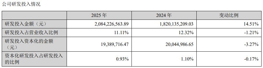 增收不增利！大族激光2025年净利润同比下滑近30%PCB智能制造装备业务借AI算力东风大增72%(图2)