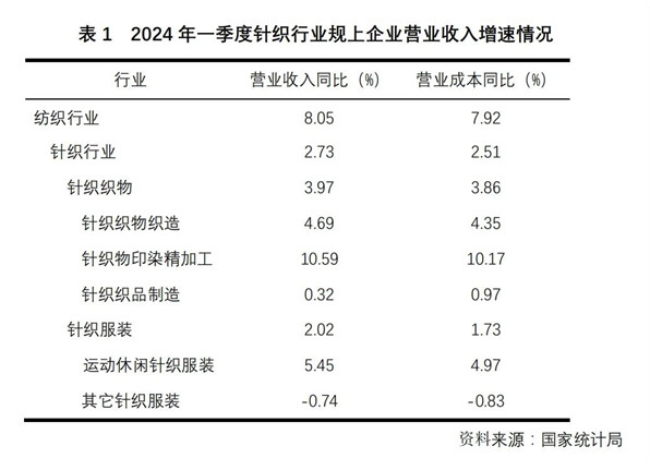 2024春夏女装流行趋势：超大剪裁大衣、西装都很好看