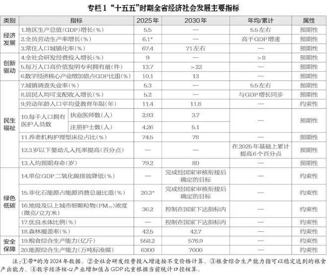 湖北省国民经济和社会发展第十五个五年规划纲要（全文）(图1)