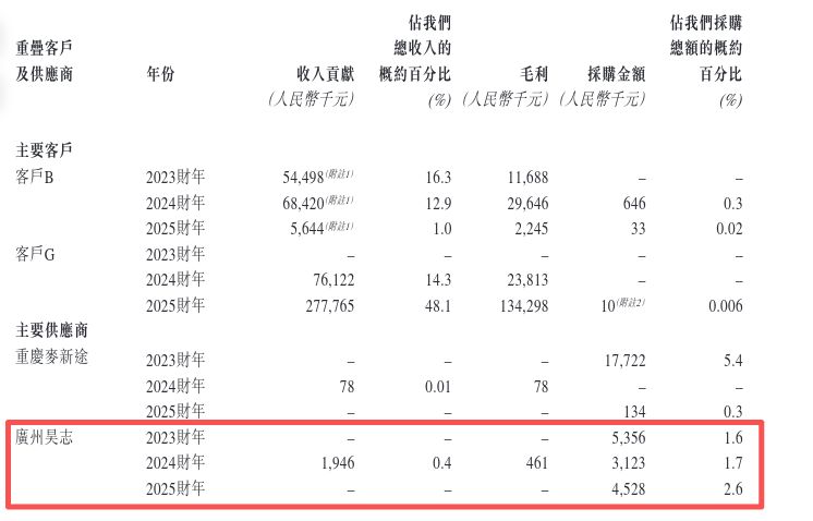 上海“小巨人”拓璞数控通过港交所聆讯：两次科创板折戟营收主要靠航空航天智能制造董事长侄子任联席公司秘书(图2)