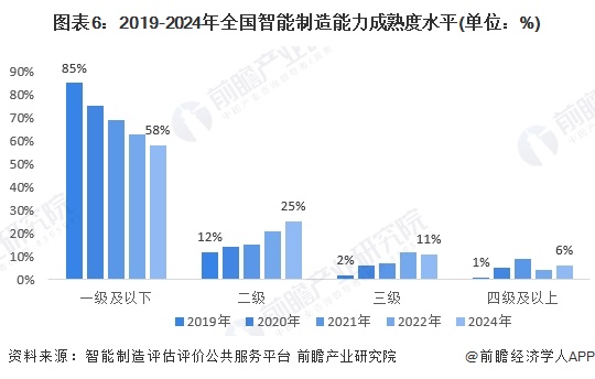 星空体育：预见2024：《2024年中国智能制造行业全景图谱》（附市场规模、竞争格局和发展趋势等）(图6)